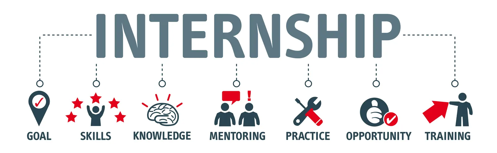 Paid Internships in Lahore: Career Opportunities